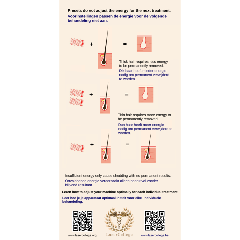 increase fluence 768x768