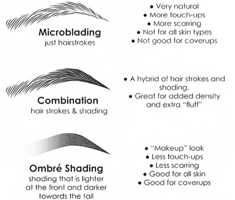 brow 2Btypes 768x654
