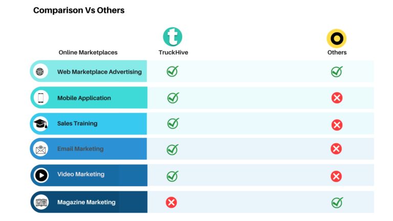 TruckHive Comparison Image 768x432