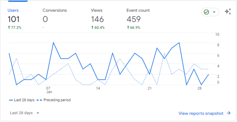 SEO results 1 768x396