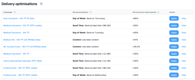 Delivery optimisation 768x319