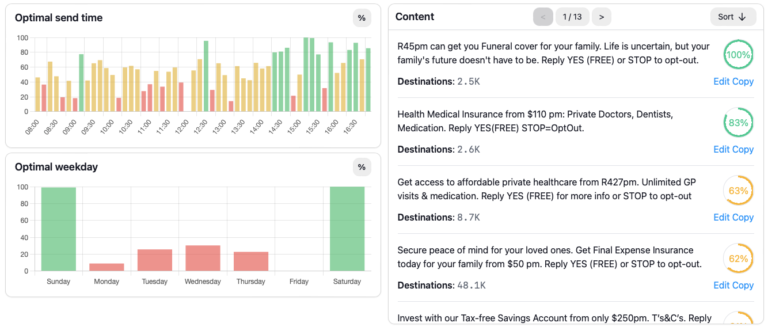 Optimal delivery time automation and content optimisation 768x330