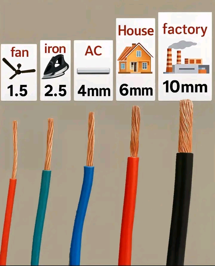 Wire diameter or cable sizes and applications