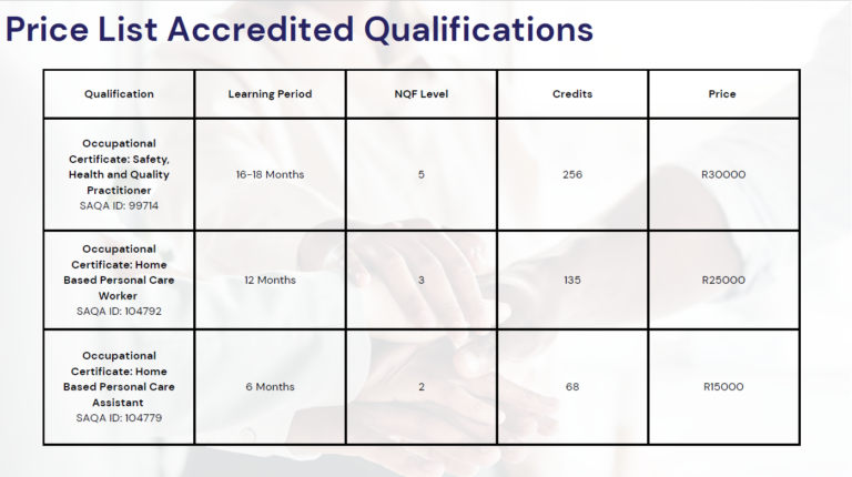 Accredited Full Qualifications 768x430
