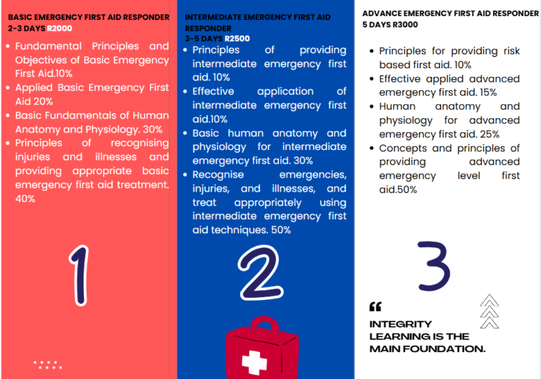 First Aid Training2 768x538