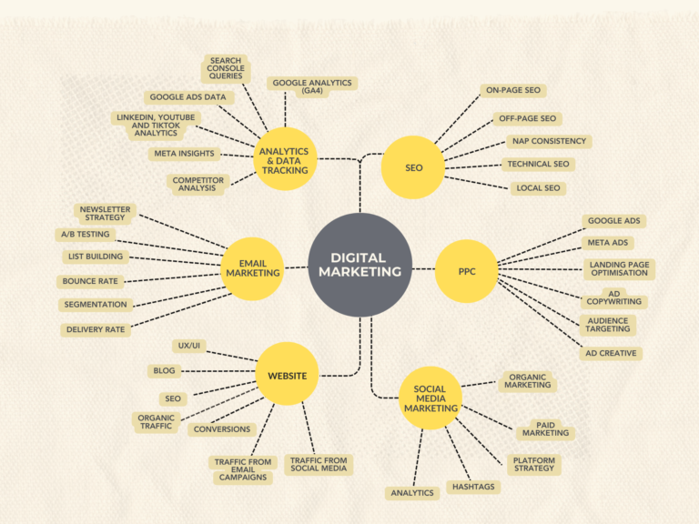 additional additional