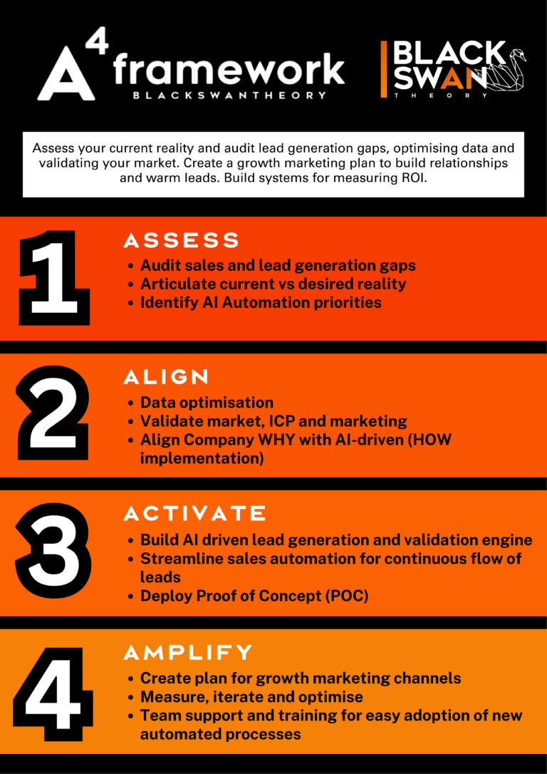 A4 Framework.png.Final 768x1086