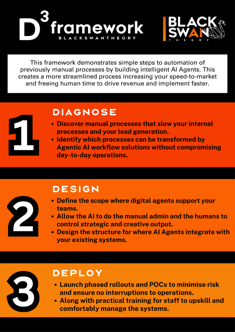 D3 Framework.png.final  768x1086